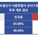 강서구청장 보궐 선거 사전투표. 본투표 개표결과 이미지