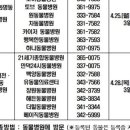 백양동물병원 이미지