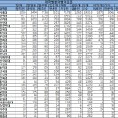 조선대 vs 원광대 다들 객관적으로 평가해라 이미지