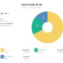 UR(강릉시)-[강릉대로]-상-48 | 국내ㅣ2박 3일ㅣ셋이서 시외버스 타고 떠난 강릉 여행 총 결산