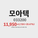 모아텍 이미지