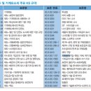 품질환경인증개발원 이미지