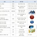 팀 지니어스 이미지