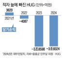 24.12.08 2025 검찰,,윤 대통령 구속 수사..할 수 있겠는데요.. 세상사는 이야기..영끌들 앞으로 파멸 강의 이미지