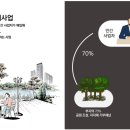 건지공원 네이버블로그