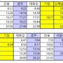 신해운대역사 이미지