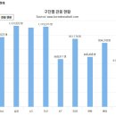 2024년 8월 25일까지의 팀별 누적 관중 수 이미지