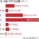 오뚜기농축산물 세계일보