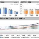 (주)신천정비 이미지
