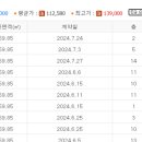 신구공인중개사사무소 이미지