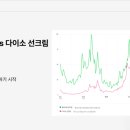 에디터 에스