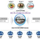 농업법인 (주)다인