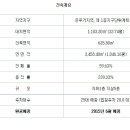 (주)신우종합관리 이미지