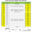 남부당구장 이미지