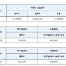 가온플러스 이미지