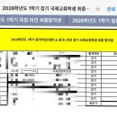 솜솜 스포츠 | 26-1 화동사범대(화사대) 준비 과정 [1] • 동덕여대 국제경영학과 •