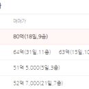 포레스타1공인중개사사무소 이미지