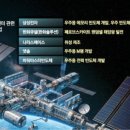 파워큐셀 | [반도체 기사] 삼성의 "우주 반도체" 본격 개발