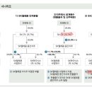 현대자동차우정점 이미지