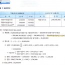 세법 기업업무추진비 질문 드립니다 이미지