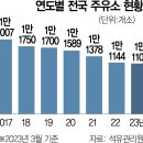 전기차 늘고 출혈경쟁 심화…석달새 주유소 35곳 사라져 이미지