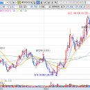 조선 관련주 대장주 TOP12 종목 총정리