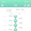 앙즈로여성병원 네이버블로그