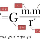 상수인력