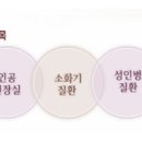 안정효내과의원 이미지