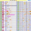 로또 904회차, 완자 5중복 참고용 이미지