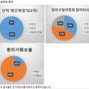 2016년 9월 24일(토) 2차 신탁방식 재건축 설명회 개최 이미지