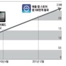 돈방석 이미지