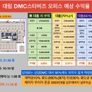 향동지구 이미지