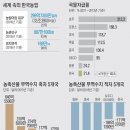 24.12.21 프랑스.,영국 경제 위기.. 새로운 시대,,다음은 독일경제 붕괴.. 강의 이미지