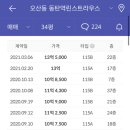 퍼스트지 Daum카페