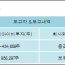 (주)동우팜투테이블 이미지