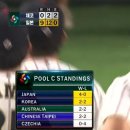 [오피셜] WBC C조 조별리그 종료 이미지