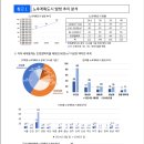 노후계획도시정비 본격 추진을 위한 기틀 마련 중동·산본 신도시 정비사업 밑그림 제시 이미지