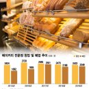 빵집 - 미추홀구 | 빵집