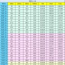 2024년9월21일(토) 정기훈련공지(탄천운동장.30000m 지속주) 이미지