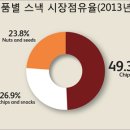 웰빙스낵마켓 이미지