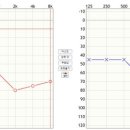 굿모닝보청기 부천원미센터 이미지