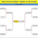 ●→ 제25회 전라남도족구협회장기 생활체육 족구대회 결과 이미지