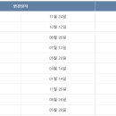 한국은행 이미지