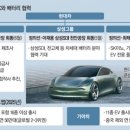 강화 밧데리 이미지