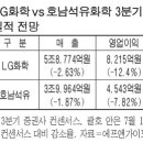 호남석유 이미지