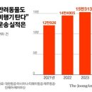 "여행 가려고 반려견 살 뺐어요"…작년 15만마리 비행기 탔다 이미지