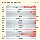 솔직히 성대법대 VS 연대법대는 비유하자면 이미지