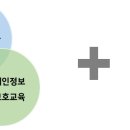 기업능력개발교육원