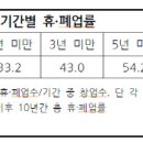 해바라기미용실 이미지